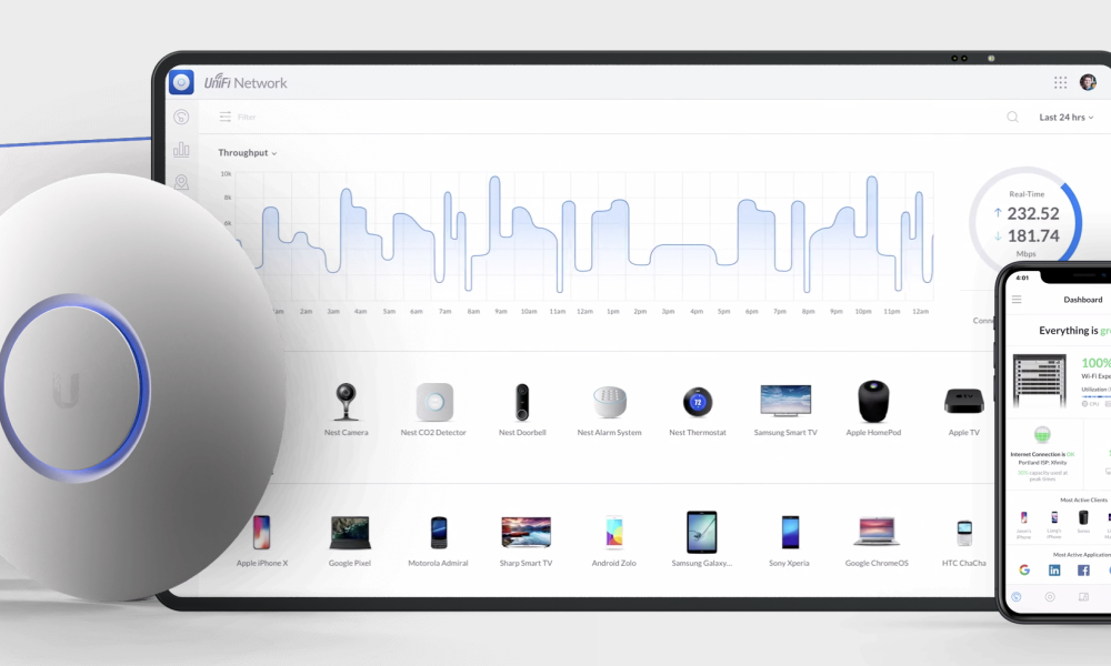Ubiquiti